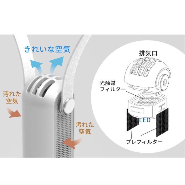 首かけ式除菌脱臭機の機能説明図